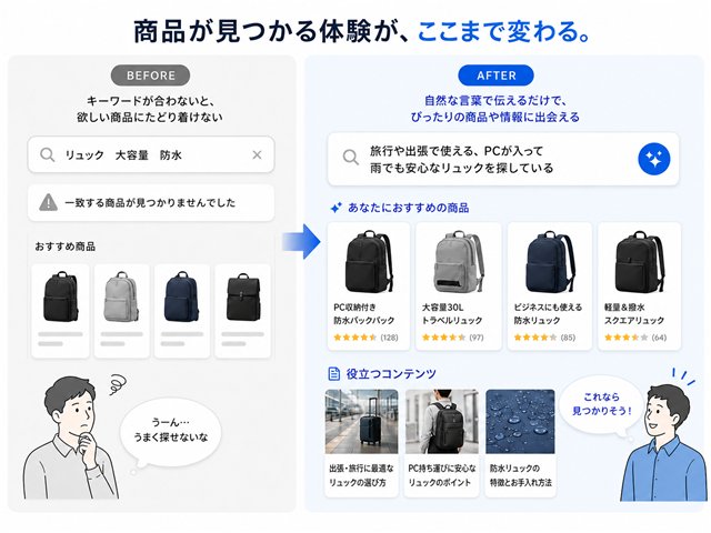 �]���̃L�[���[�h�����ƃf�W�T��AI�T�[�`�ɂ�鎩�R�������̈Ⴂ���r�����}