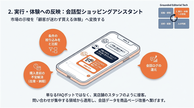 ��b�^�V���b�s���O�A�V�X�^���g