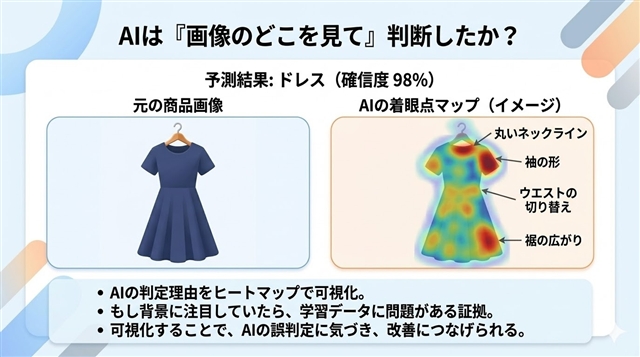 AIの着眼点マップ:ヒートマップで可視化した例