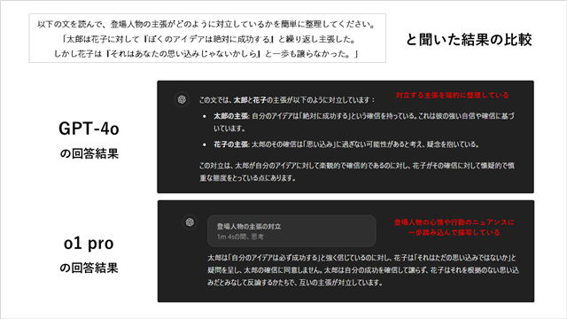 太郎と花子の対立