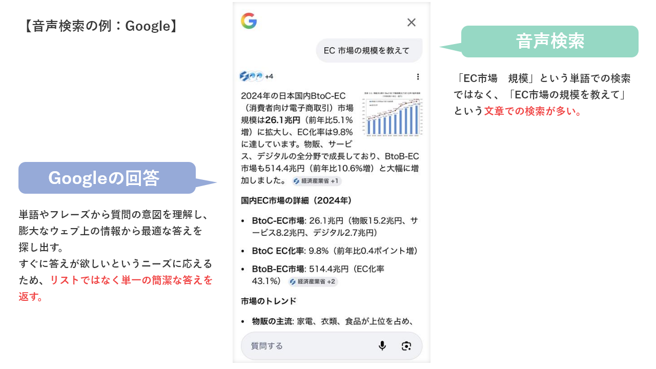 ���ۂ̉��������̌��ʉ��