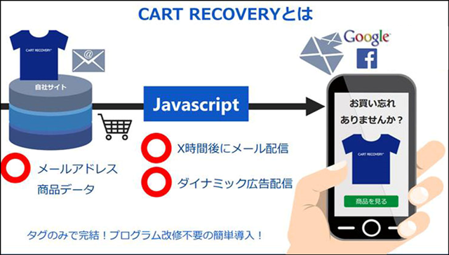 『カートリカバリー』とは?
